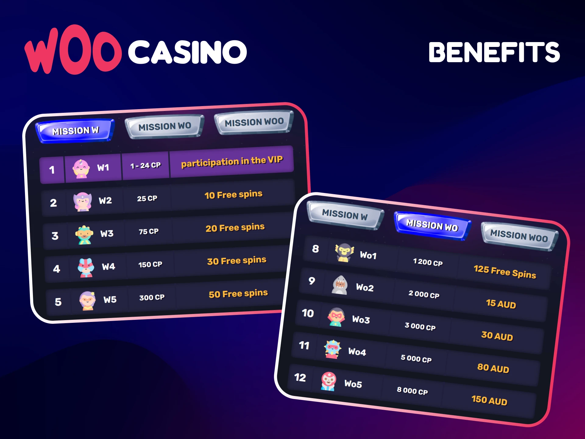 See the main benefits of Woo Casino's VIP program.